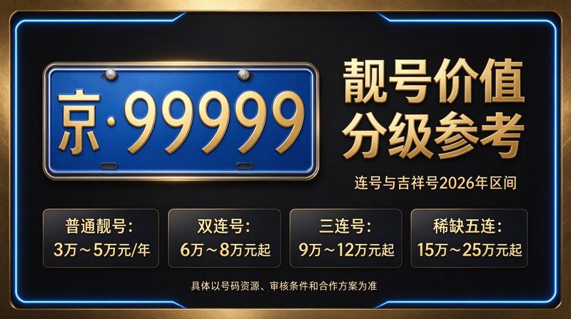 北京小牛京牌工作人员整理租赁合同